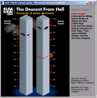 World Trade Center disaster survivor informational graphic